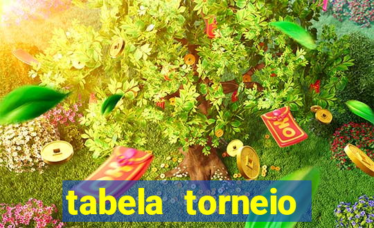 tabela torneio betano argentina